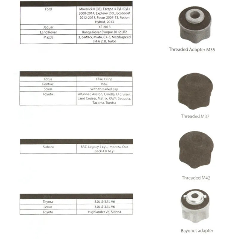 Car Engine Oil Fill Funnel Kit with Adaptor